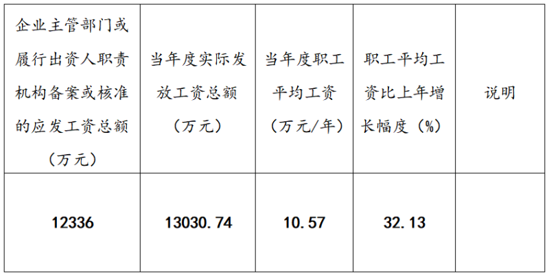 ʱ|AG(Asia Gaming)Ӫ